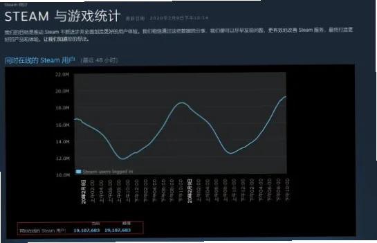 多项历史纪录被刷新，足球进化为何如此迅猛？